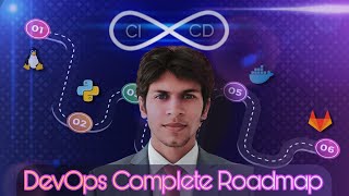 🔥 DevOps Roadmap for Freshers in 2025 #devops #roadmap #devopsroadmap