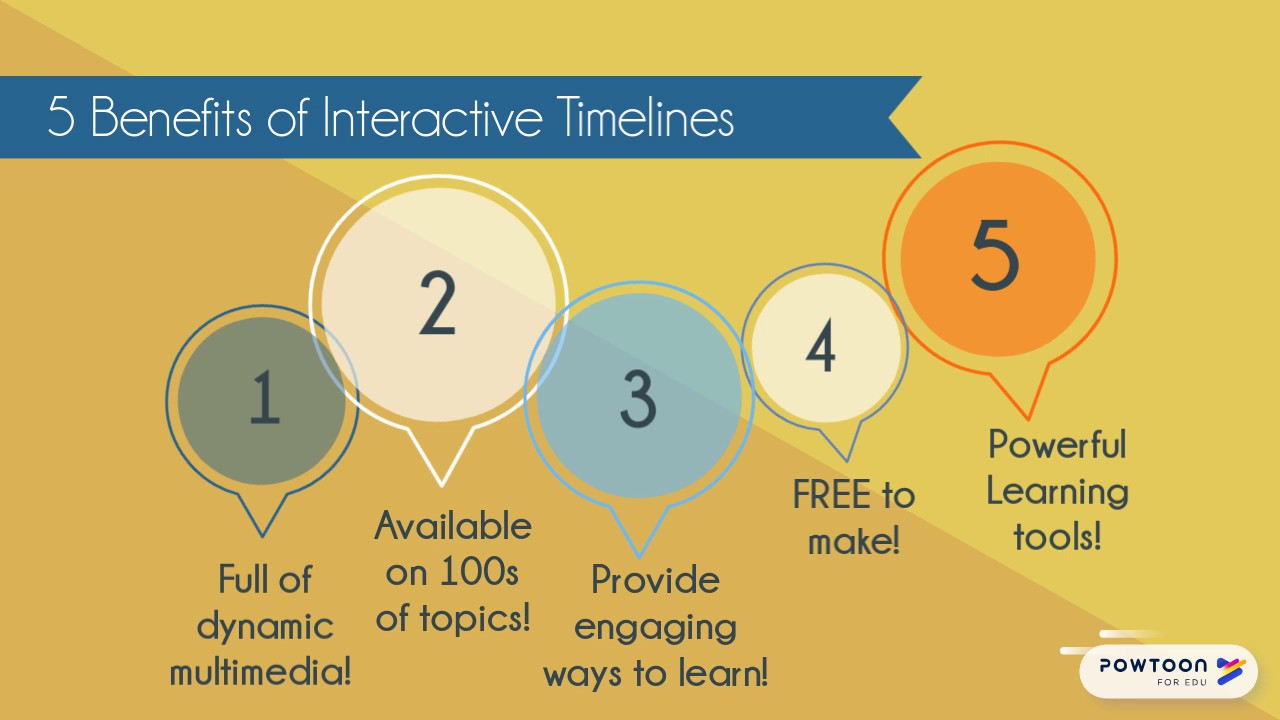 Interactive Timelines 