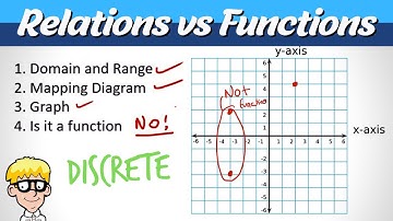 Introduction to Relations and Functions Algebra | Discrete