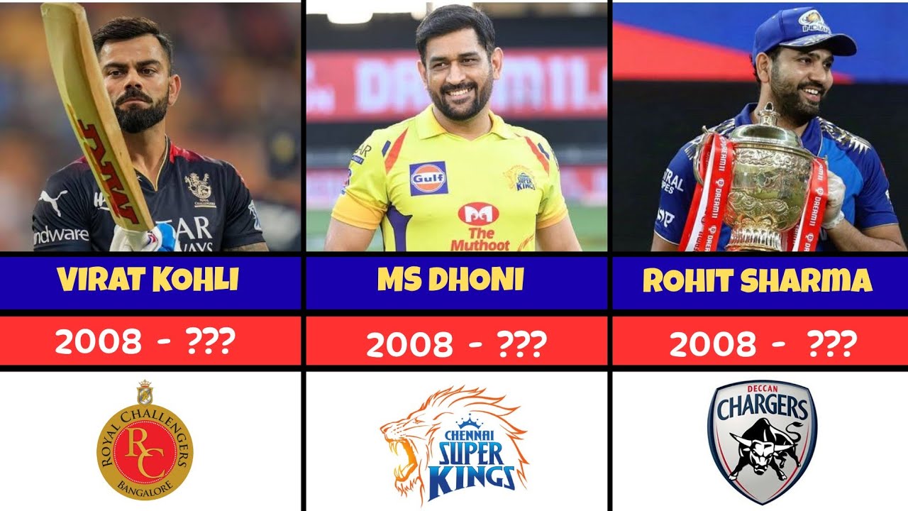 FIRST IPL SALARY OF IPL CRICKETERS