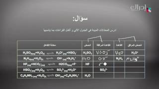 Chemistry_2017_WU1_SC1_L4B.mp4