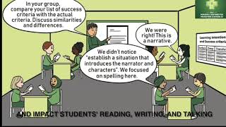 Re envisioning Rigor Intro