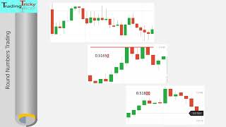 Round Number Trading | One of the best trading setup | Binary trading