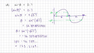 Solving trig  equations with graphs