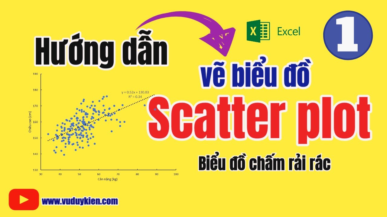 Hướng dẫn vẽ biểu đồ Scatter Plot| Biểu đồ chấm rải rác| TS.BS.Vũ Duy Kiên