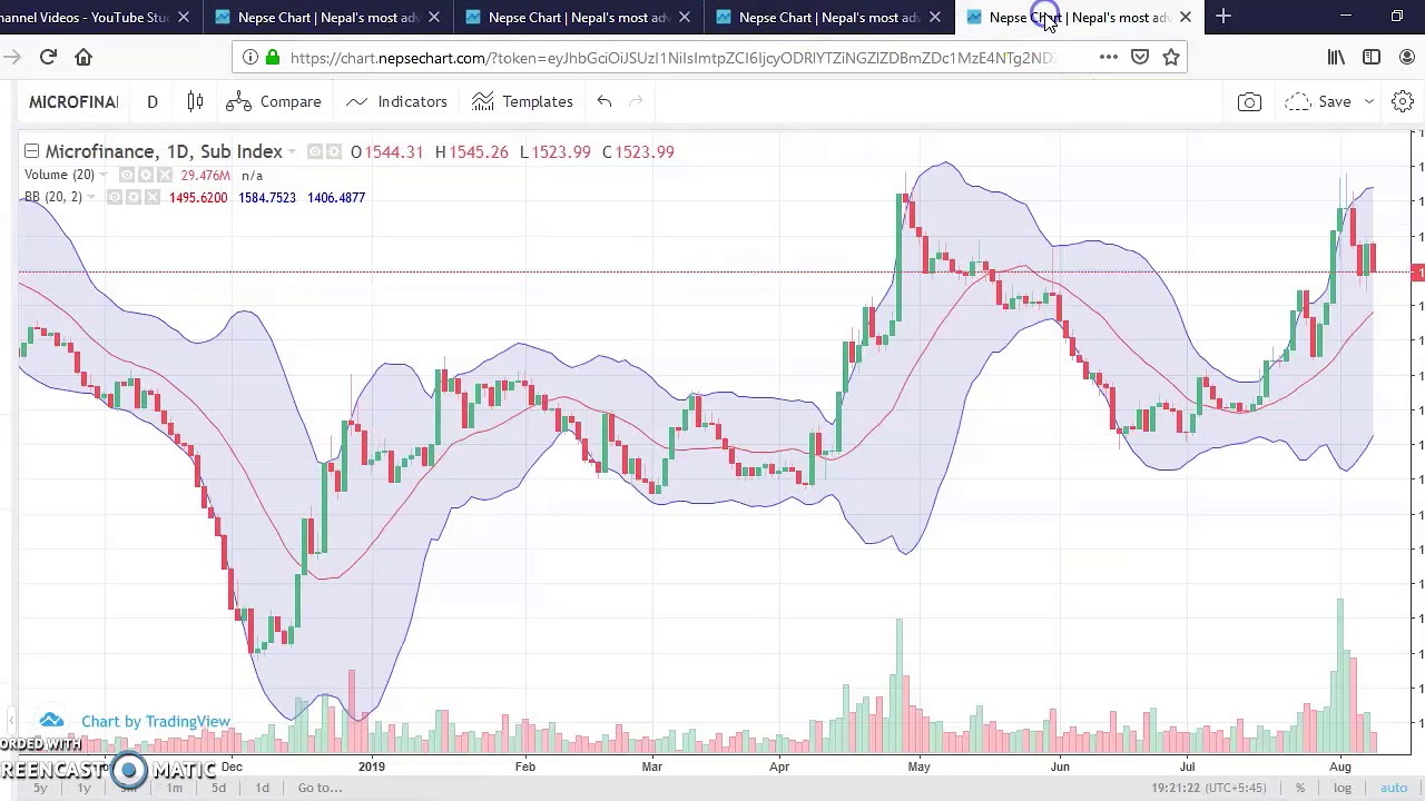 Nepse Live Chart