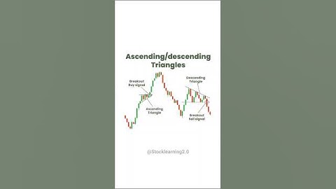 ♻️ Ascending & Descending Triangle Pattern 📊 #candlestick #chartpatterns #stockmarket #trading#stock