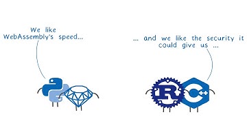 WebAssembly Interface Types: Interoperate with All The Things!