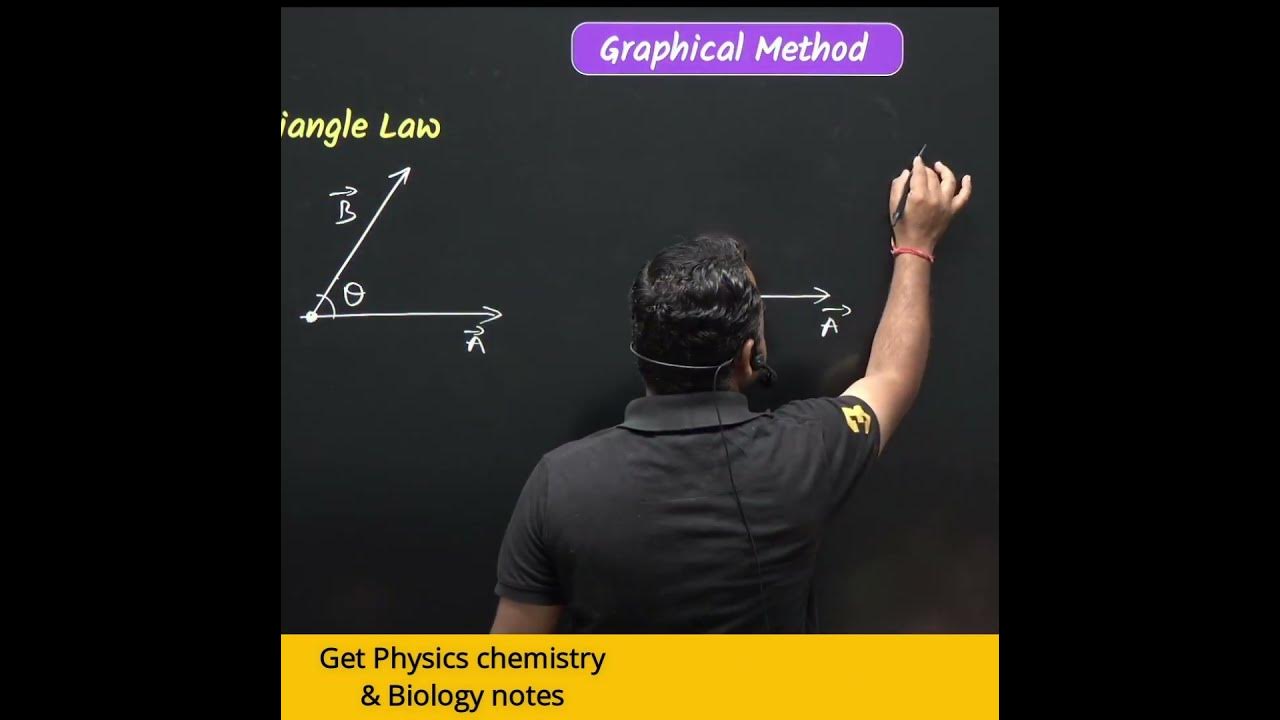 triangle-law-of-vector-addition-and-subtraction-11-physics-cbse