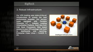 Virtual Private Server - Bigrock