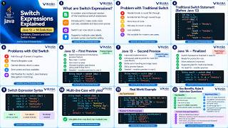 Java Switch Expressions
