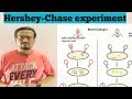 HERSHEY and CHASE experiment