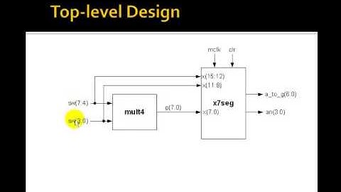 Lesson 56   Example 34  A 4 Bit Multiplier