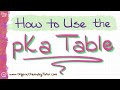 How to Use the pKa Table = Stop Being Confused!!!