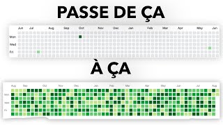 CHEATCODE pour REMPLIR ton GitHUB !