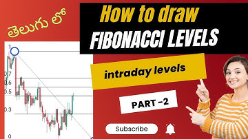 How to Draw fibonacci levels for intraday option trading in telugu @TeluguTraderStrategy