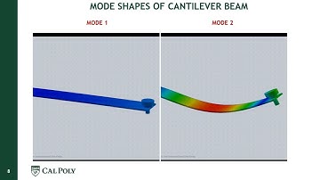 Cantilever Beam Lab Video