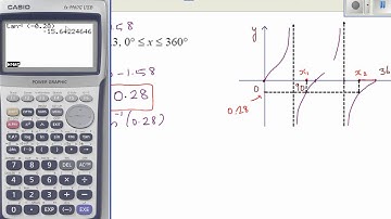 Solving trig equation tan (x)+1.58=1.3