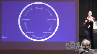 BSides DC 2016 - We Should Talk About This: Data Security as an Issue for Communication Research