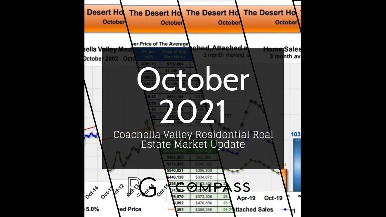 October 2021 Coachella Valley Residential Real Estate Market Update