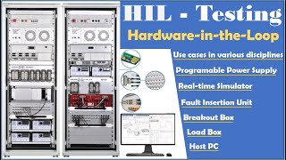 Hardware-in-the-Loop Simulation, Real Time Simulation, Hardware-in-the-Loop Testing, HIL Simulation
