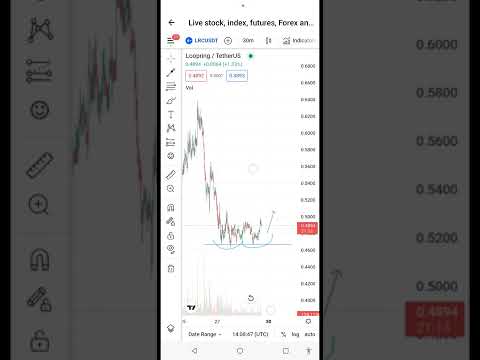 LRC Long 5x If Bitcoin Bounces Loopring Lrc Crypto 