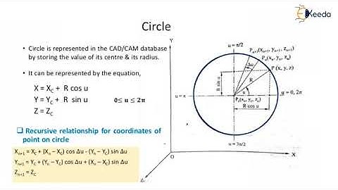 Parametric Representation of Circle - Techniques For Geometric Modeling - CAD/CAM/CAE