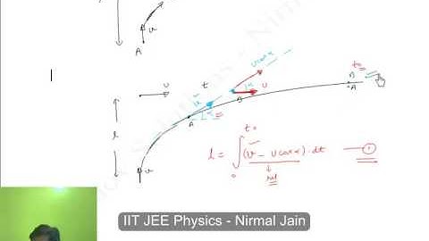 1.13  Irodov Solutions - Kinematics