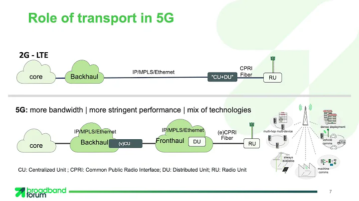David Sinicrope, BBF, discusses 5G: 'What's fixed ...