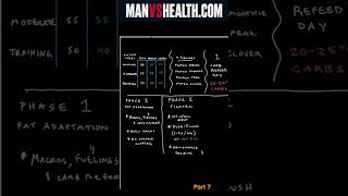 Man vs Insulin Resistance - part 7