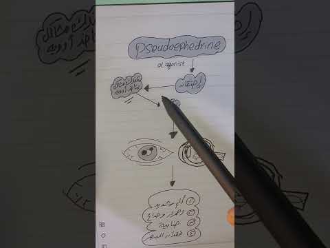 أدوية برد مشهورة ممكن تسبب عمى لمرضى الجلوكوما