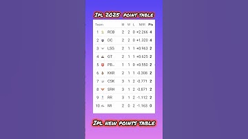 IPL Points Table 2025 - After RR Vs CSK Match || IPL 2025 Points Table ||