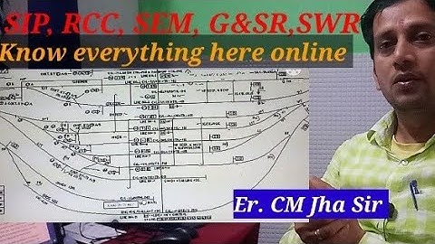 Learn Railway signalling