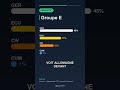 Qui gagne le Groupe E ? | Coupe du Monde 2026 #Shorts