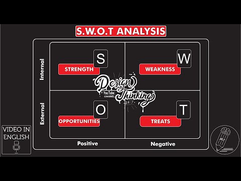 What is and how to make a "SWOT - ANALYSIS" Season 11 - Ep 4