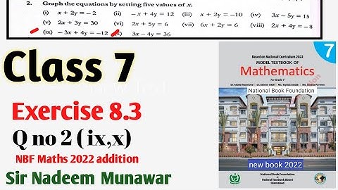 Class 7 Exercise 8.3 Q no 2 part 9 10  Ex 8.3 NBF Maths graph the equations  sir Nadeem Munawar