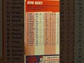 KEVIN HICKEY 1990 FLEER BASEBALL CARD 💪👍⚾💯