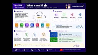 AWS Architect Course - Chapter 1 - What is AWS?