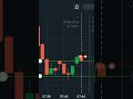 Binary Option Secret Strategy ll Binary Option Trading #binary