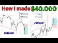 How This Trading Strategy Made Me $40,000 in a Single Day