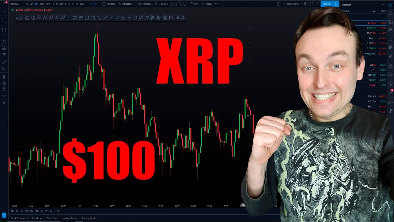 XRP ВАЖНАЯ ИНФОРМАЦИЯ! МИР КРИПТОВАЛЮТЫ, ТРЕЙДЕРСТВО И ВОЗМОЖНОСТИ ДЛЯ ...