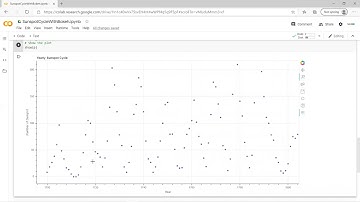 Plotting the Sunspot Cycle with Python Bokeh | Find the Mean and Standard Deviation Using Numpy