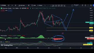 ETC - Ethereum Classic Technical Analysis for May 10 , 2024 - ETC