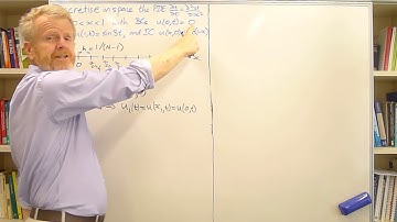 discretiseHeatPDEinSpace