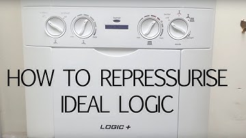 How to Pressurise an ideal logic