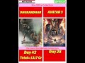 Dhurandhar Vs Avtar3 Movie Collection| #akshaykhanna #yash #thalapathyvijay #prabhas #border2   #418