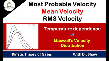 Most probable, mean and rms velocities | derivation using Maxwell