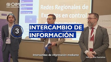 DESC: Smarter borders, safer migration