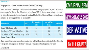 CMA FINAL SFM NEW SYLLABUS DERIVATIVE ILLUS 17 PAGE NO, 595 BY H L GUPTA PH 9312606737