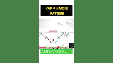 "How to Spot & Trade the Cup and Handle Pattern Like a Pro-Expert Tips and Tricks!" #shorts #trading